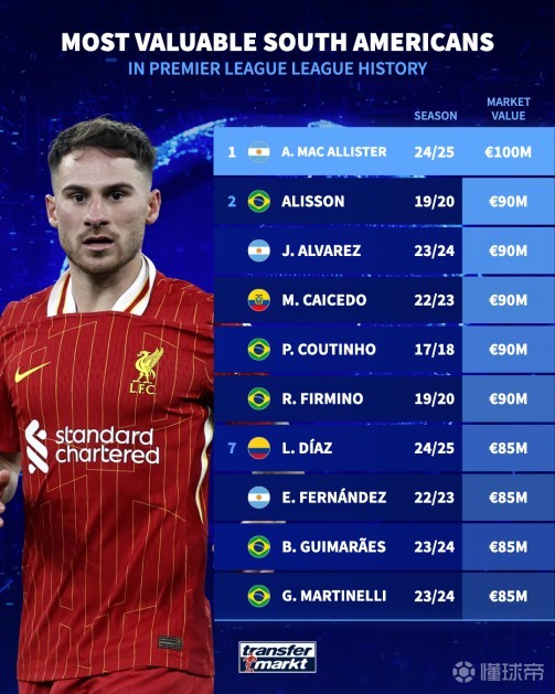 精准的长传 精准的长传